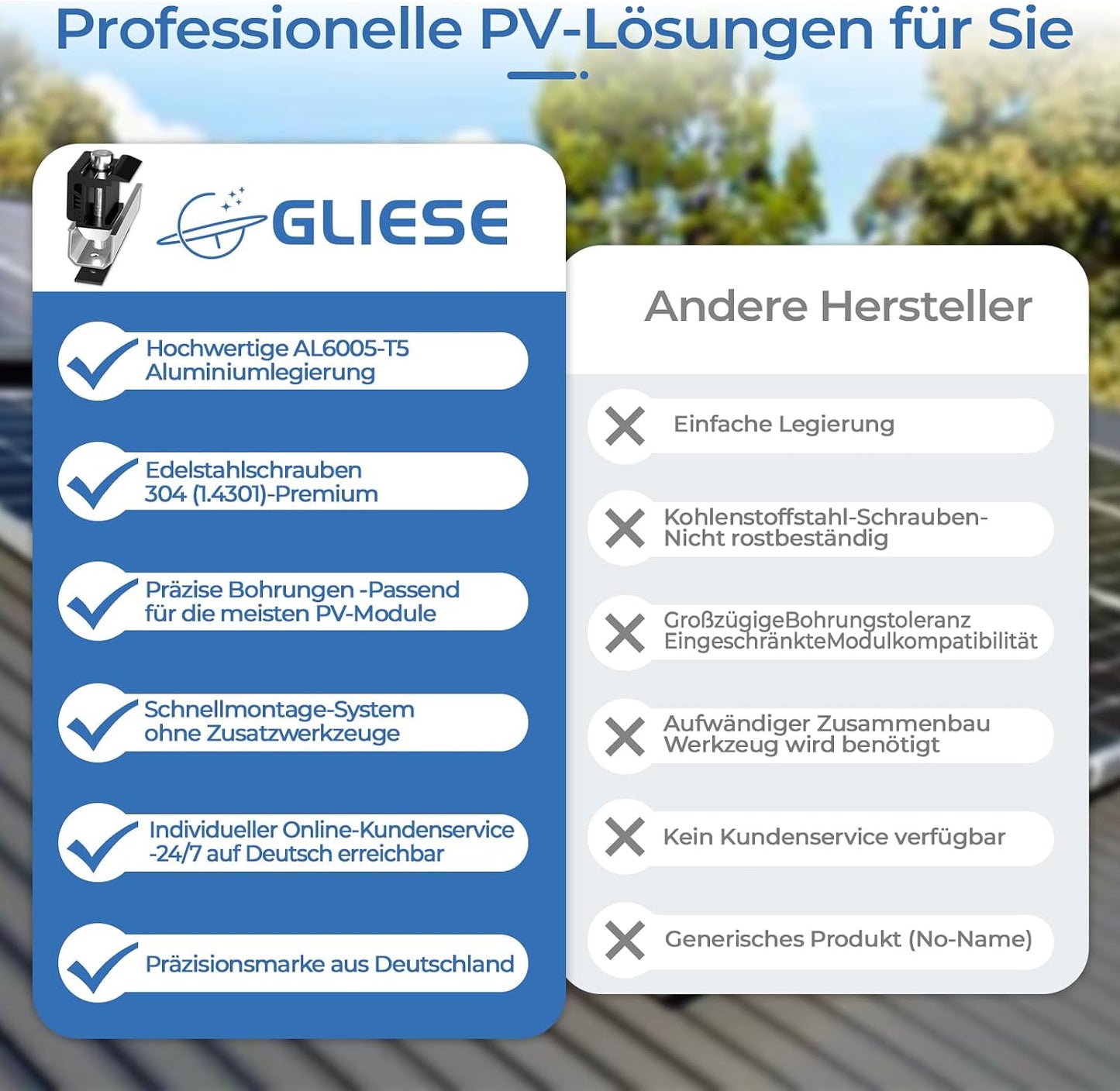 GLIESE Solarmodul Halterung für 2 Module | PV-Montagesystem mit 12 cm Aluminiumschiene & Schwarze Verstellklemmen für 30-40mm Moduldicke | Solarmodul-Befestigung für Flachdach, Trapezblech, Blechdach