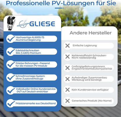 GLIESE Solarmodul Halterung für 2 Module | PV-Montagesystem mit 12 cm Aluminiumschiene & Schwarze Verstellklemmen für 30-40mm Moduldicke | Solarmodul-Befestigung für Flachdach, Trapezblech, Blechdach